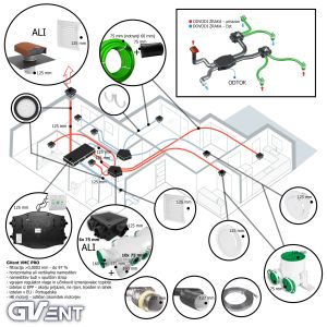 GVent VMC - centralno prezračevanje - komponente in delovanje_